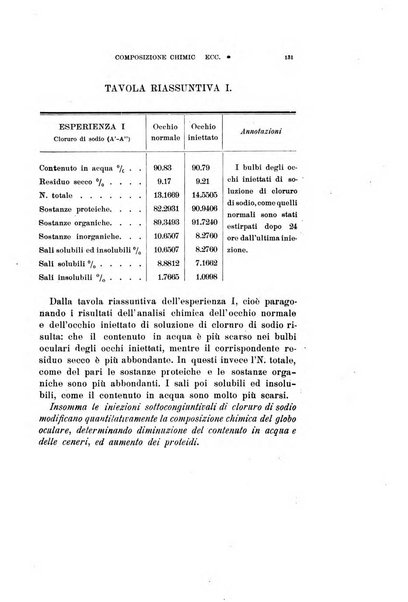 Archivio di ottalmologia giornale mensile