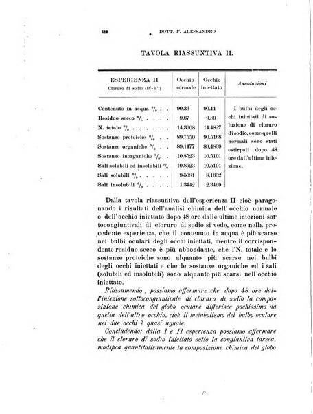 Archivio di ottalmologia giornale mensile