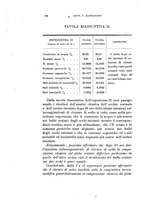 giornale/CAG0050194/1910/unico/00000176