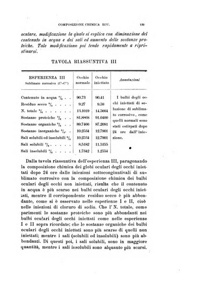 Archivio di ottalmologia giornale mensile