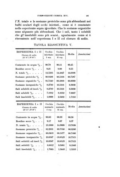 Archivio di ottalmologia giornale mensile