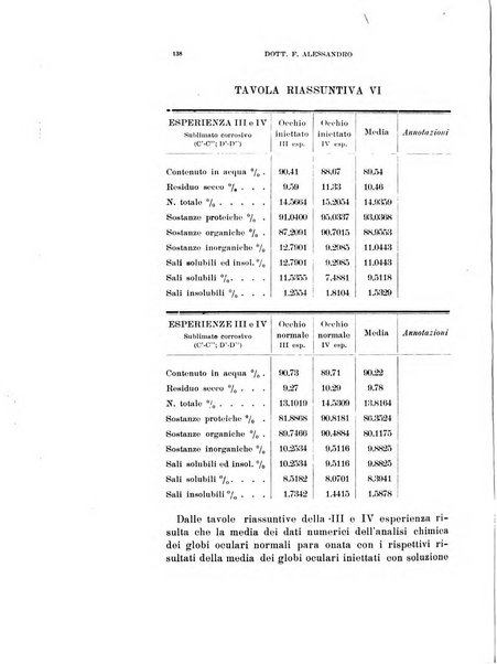 Archivio di ottalmologia giornale mensile