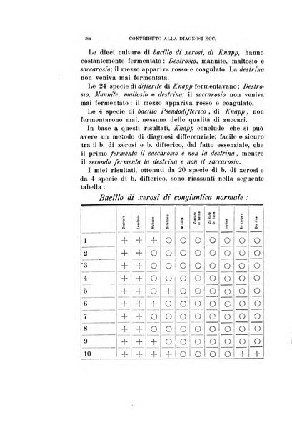 Archivio di ottalmologia giornale mensile