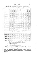 giornale/CAG0050194/1910/unico/00000461