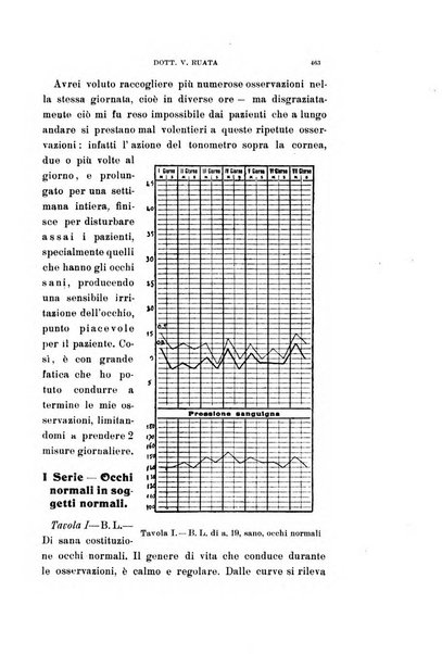 Archivio di ottalmologia giornale mensile