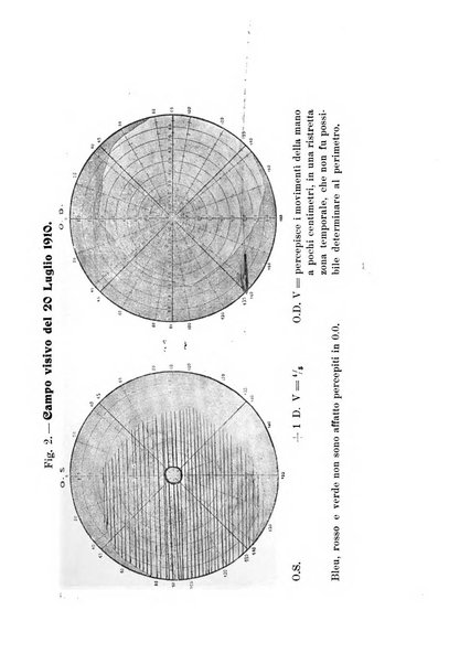 Archivio di ottalmologia giornale mensile