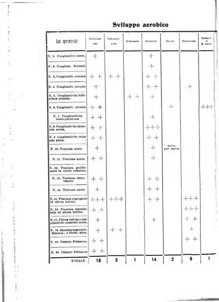 Archivio di ottalmologia giornale mensile