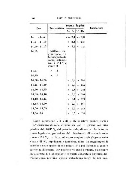 Archivio di ottalmologia giornale mensile