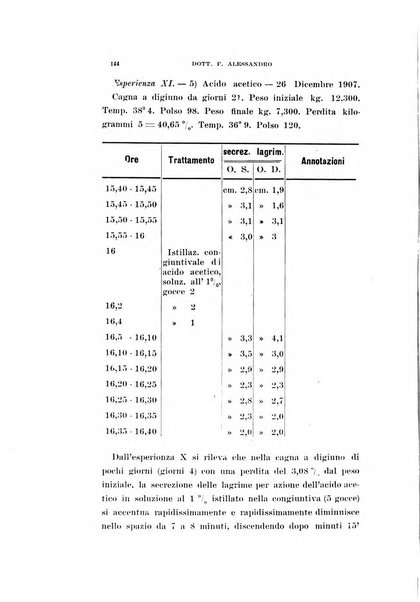 Archivio di ottalmologia giornale mensile