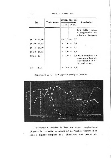 Archivio di ottalmologia giornale mensile