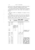 giornale/CAG0050194/1912-1913/unico/00000172