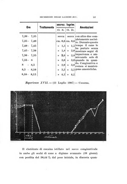 Archivio di ottalmologia giornale mensile