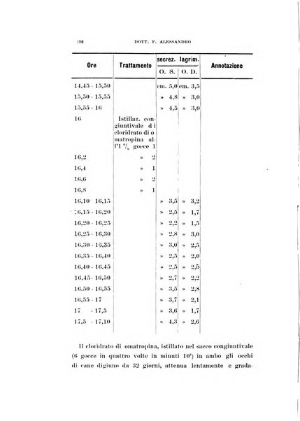 Archivio di ottalmologia giornale mensile