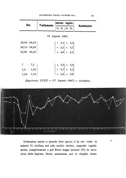 Archivio di ottalmologia giornale mensile