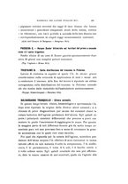 giornale/CAG0050194/1912-1913/unico/00000305