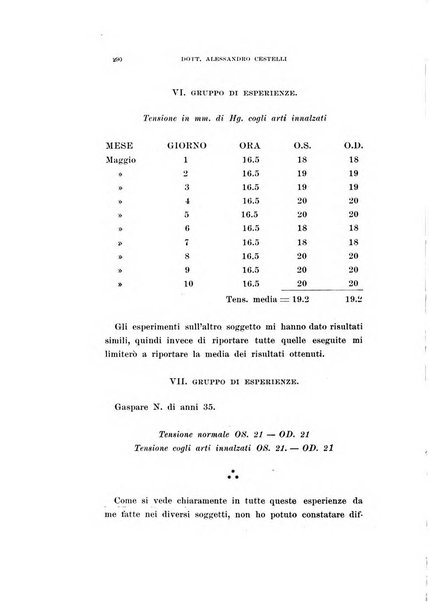 Archivio di ottalmologia giornale mensile