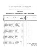 giornale/CAG0050194/1912-1913/unico/00000376
