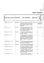 giornale/CAG0050194/1912-1913/unico/00000388