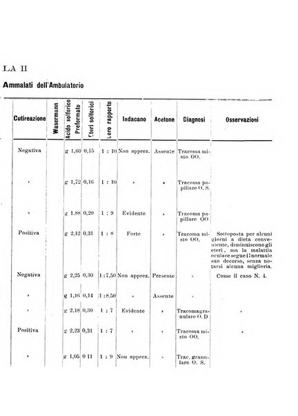 Archivio di ottalmologia giornale mensile