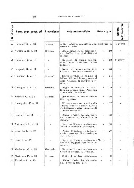 Archivio di ottalmologia giornale mensile