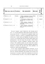 giornale/CAG0050194/1912-1913/unico/00000394