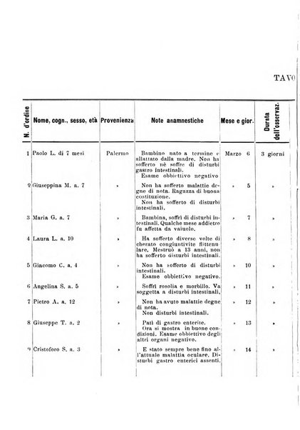 Archivio di ottalmologia giornale mensile