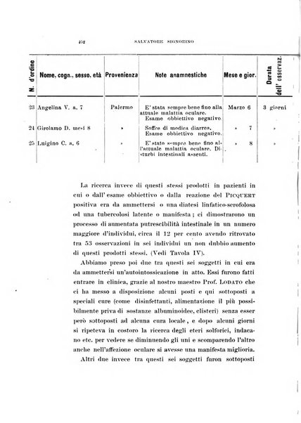 Archivio di ottalmologia giornale mensile