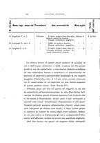 giornale/CAG0050194/1912-1913/unico/00000448