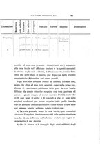 giornale/CAG0050194/1912-1913/unico/00000449