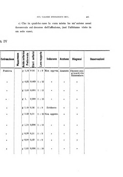 Archivio di ottalmologia giornale mensile