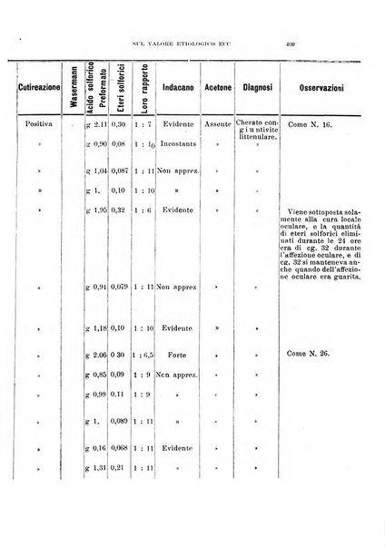 Archivio di ottalmologia giornale mensile