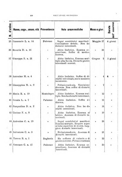 Archivio di ottalmologia giornale mensile