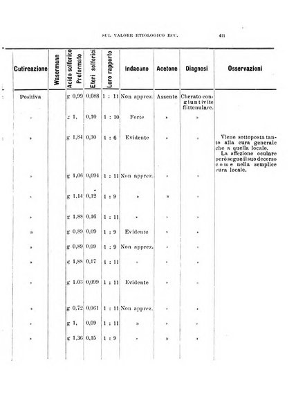 Archivio di ottalmologia giornale mensile