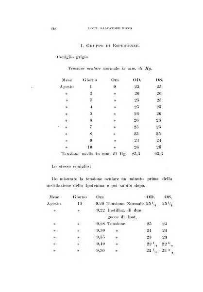 Archivio di ottalmologia giornale mensile