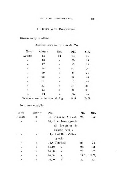 Archivio di ottalmologia giornale mensile