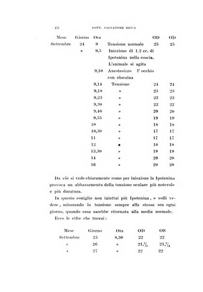 Archivio di ottalmologia giornale mensile