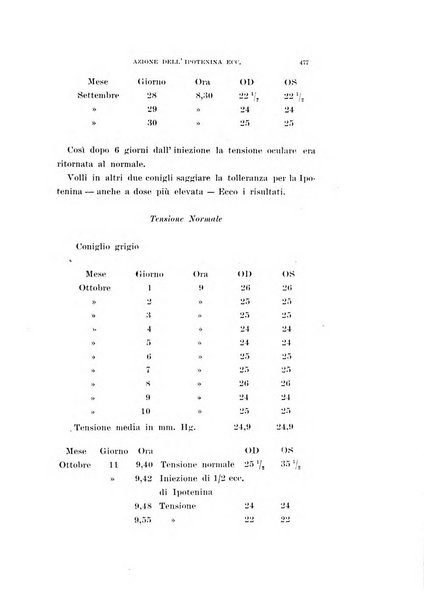 Archivio di ottalmologia giornale mensile