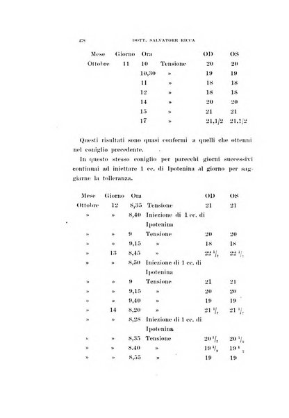 Archivio di ottalmologia giornale mensile