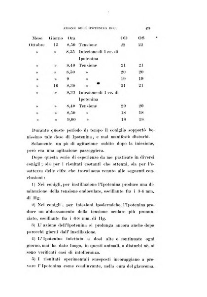 Archivio di ottalmologia giornale mensile