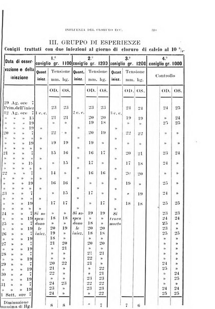 Archivio di ottalmologia giornale mensile