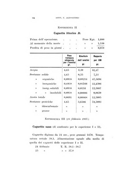 Archivio di ottalmologia giornale mensile