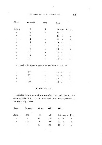 Archivio di ottalmologia giornale mensile