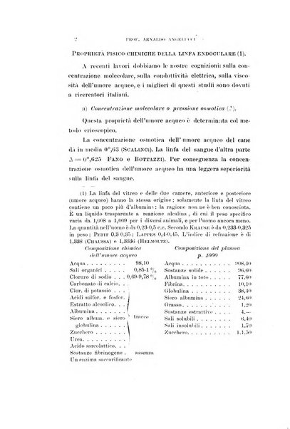 Archivio di ottalmologia giornale mensile