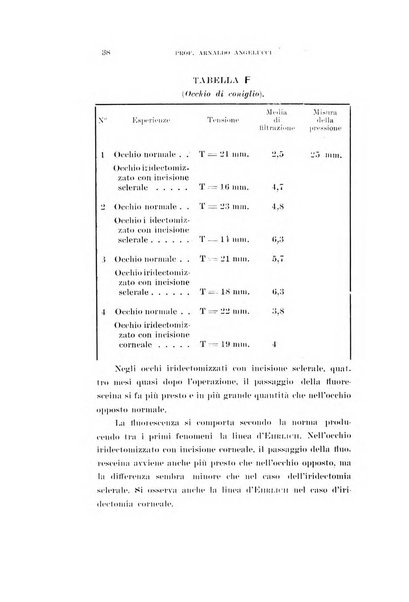 Archivio di ottalmologia giornale mensile