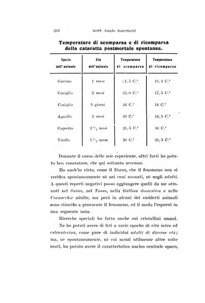 Archivio di ottalmologia giornale mensile