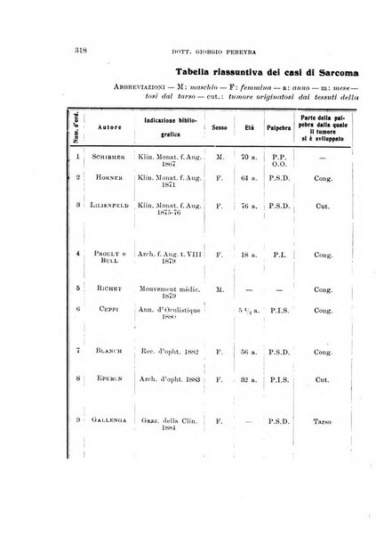 Archivio di ottalmologia giornale mensile