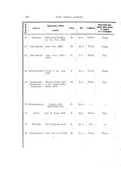 Archivio di ottalmologia giornale mensile