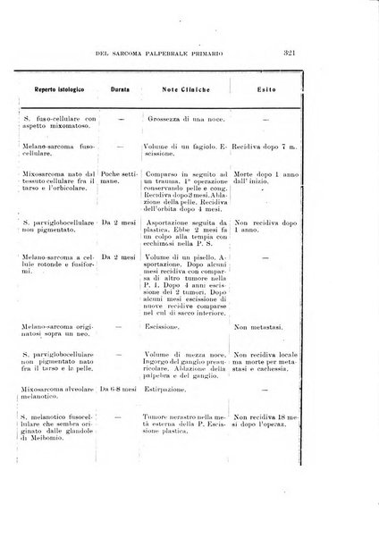 Archivio di ottalmologia giornale mensile