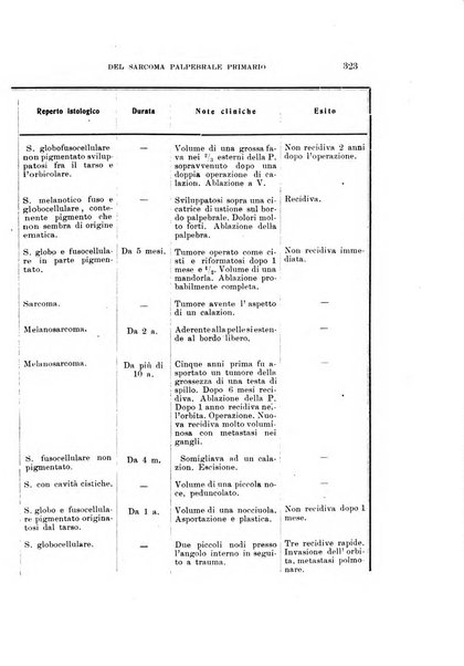 Archivio di ottalmologia giornale mensile