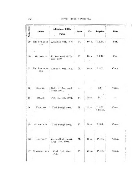 Archivio di ottalmologia giornale mensile